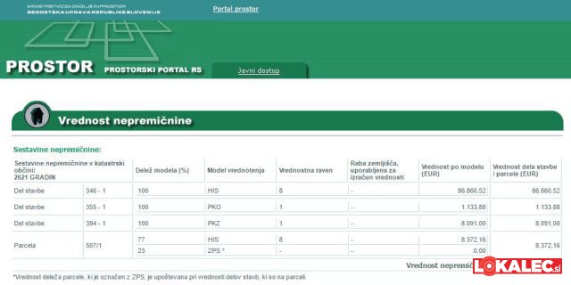 Vir: Geodetska uprava RS