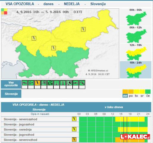 vreme v sliki, 4.9.2016 Vir: meteo.si